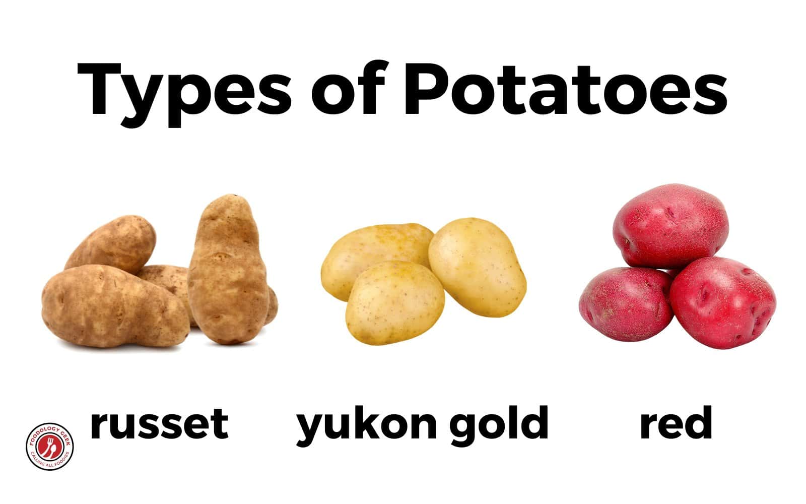 three types of potatoes; russet, yukon gold, red