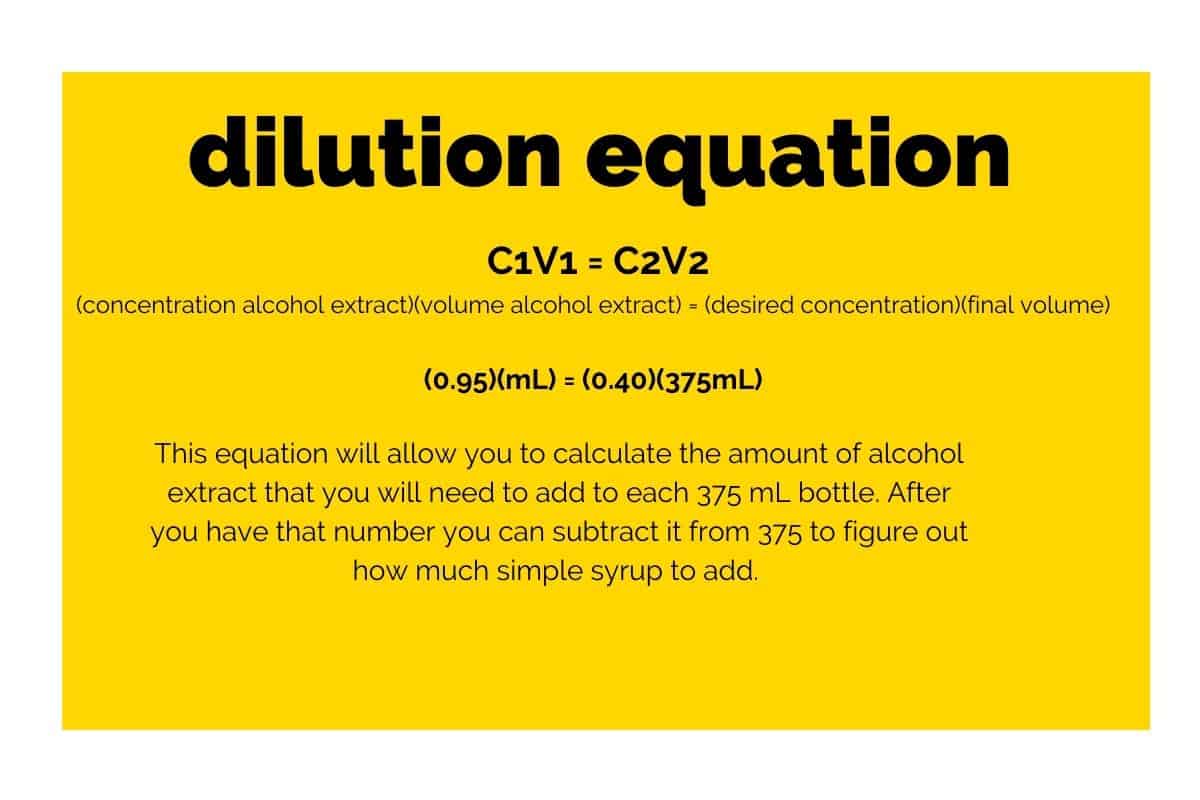 how to use the dilution equation to make limoncello