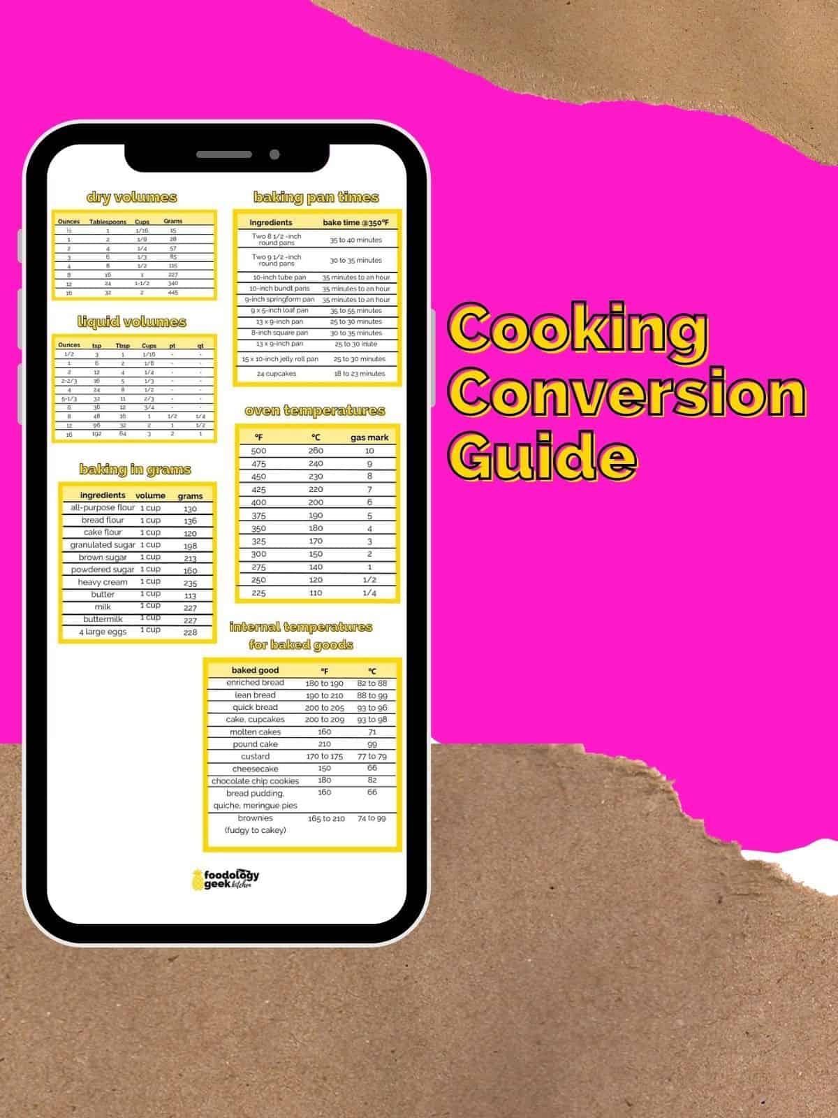 I phone displaying the cooking conversion chart download