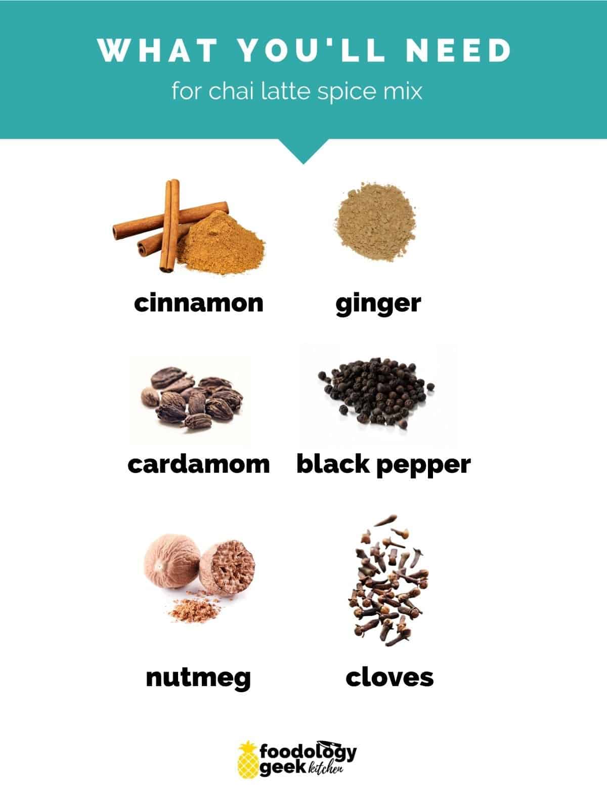 chai spice ingredients