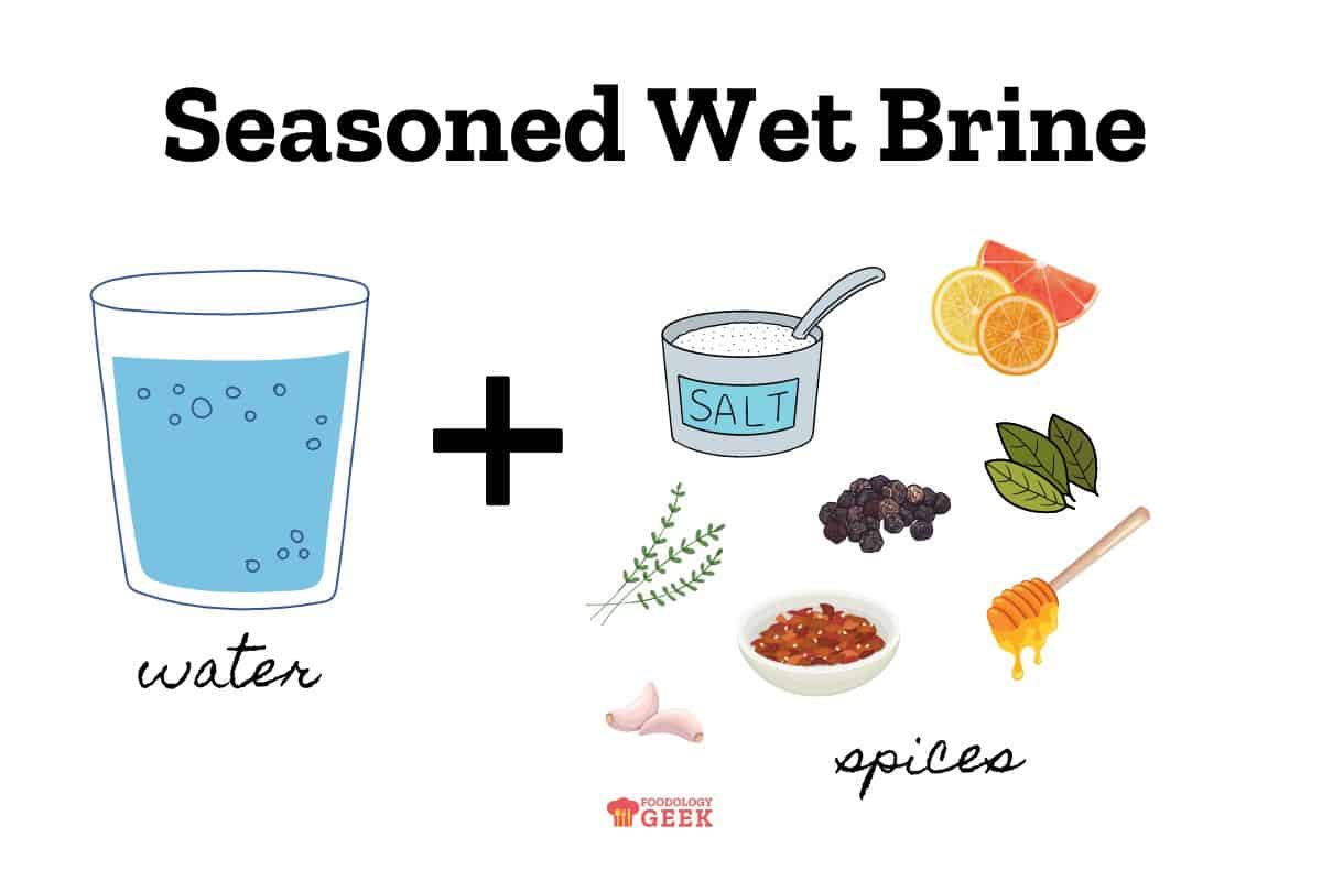 explanation of a seasoned wet brine. add spices to the salt water and boil