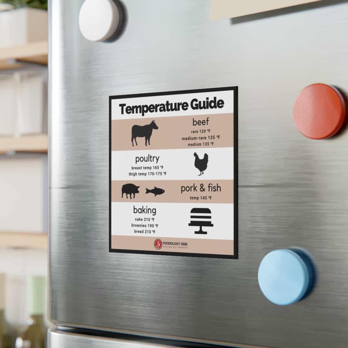 What Temperature Should That Be? - Foodology Geek