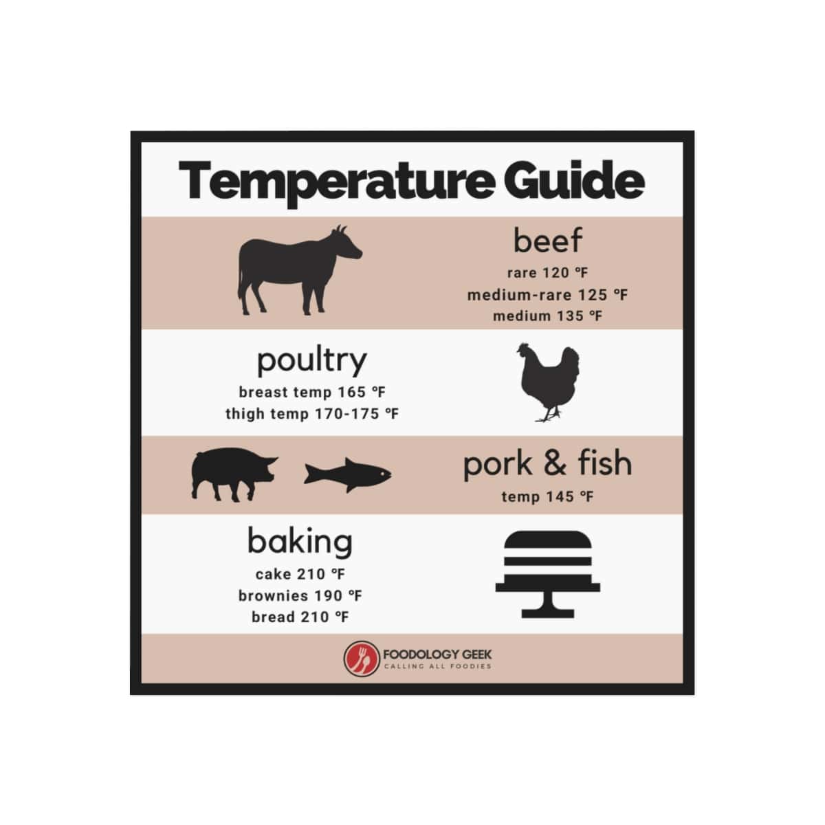 Temperature Guide Magnet - Foodology Geek